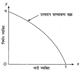 RBSE Solutions for Class 12 Economics Chapter 1 अर्थशास्त्र का परिचय