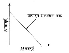 RBSE Solutions for Class 12 Economics Chapter 1 अर्थशास्त्र का परिचय