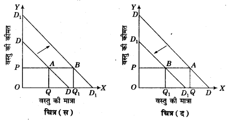 RBSE Solutions for Class 12 Economics Chapter 3 मांग की अवधारणा