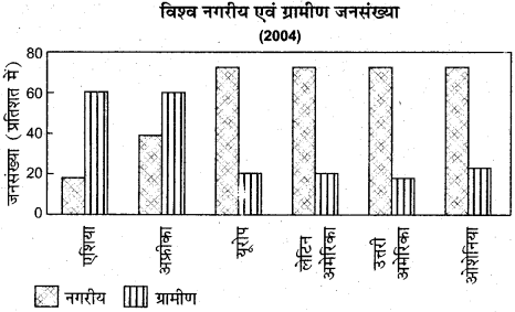 RBSE Solutions for Class 12 Geography Chapter 4 विश्व: जनसंख्या संरचना img-2
