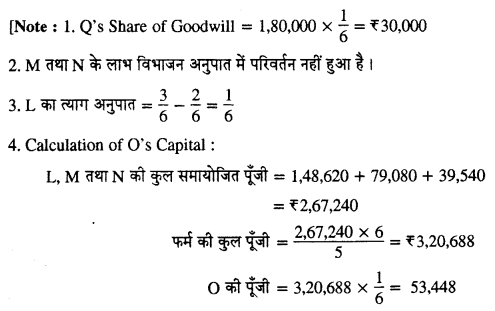 RBSE Solutions for Class 12 Accountancy Chapter 2 नये साझेदार का प्रवेश