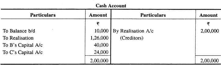 RBSE Solutions for Class 12 Accountancy Chapter 4 फर्म का समापन