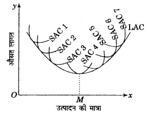 RBSE Solutions for Class 12 Economics Chapter 8 लागत की अवधारणा