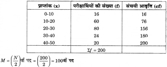 RBSE Solutions for Class 12 Pratical Geography Chapter 2 आंकड़ों का एकत्रीकरण एवं विश्लेषण img-1