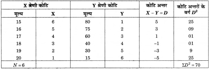 RBSE Solutions for Class 12 Pratical Geography Chapter 2 आंकड़ों का एकत्रीकरण एवं विश्लेषण img-12