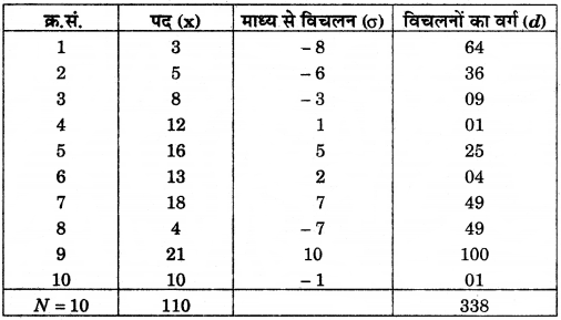 RBSE Solutions for Class 12 Pratical Geography Chapter 2 आंकड़ों का एकत्रीकरण एवं विश्लेषण img-4