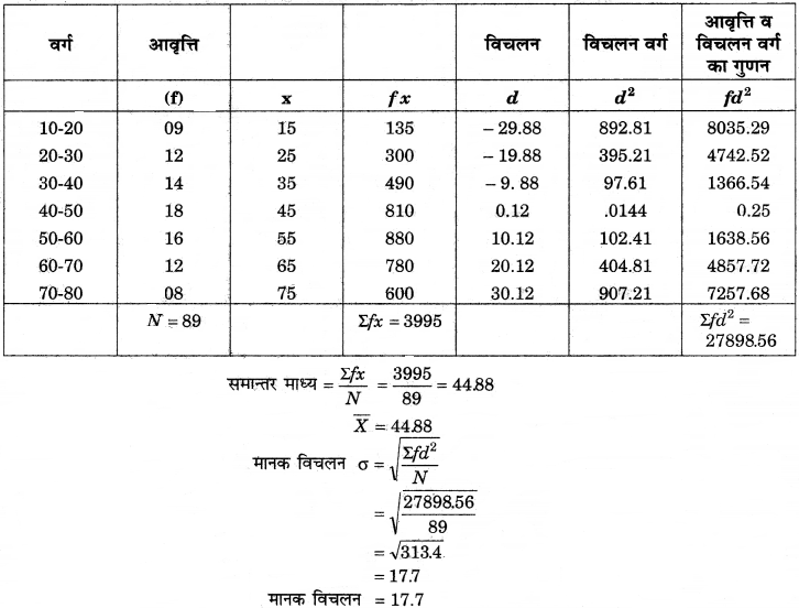 RBSE Solutions for Class 12 Pratical Geography Chapter 2 आंकड़ों का एकत्रीकरण एवं विश्लेषण img-6
