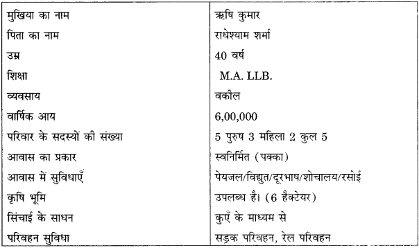 RBSE Solutions for Class 12 Pratical Geography Chapter 6 क्षेत्रीय अध्ययन img-2