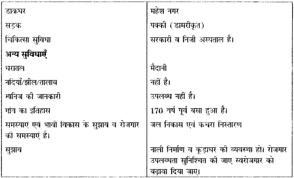 RBSE Solutions for Class 12 Pratical Geography Chapter 6 क्षेत्रीय अध्ययन img-3