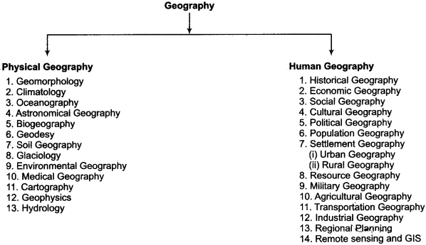 hartshorne definition of geography
