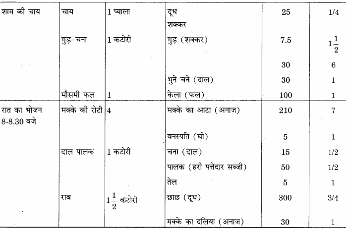 RBSE Solutions for Class 12 Home Science Chapter 14 वयस्कावस्था में पोषण - 14