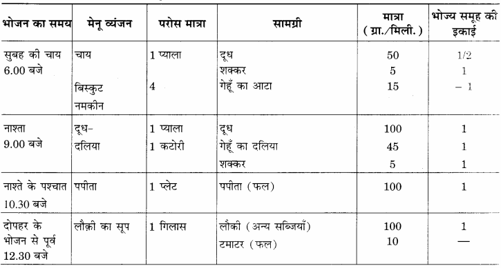RBSE Solutions for Class 12 Home Science Chapter 15 वृद्धावस्था में पोषण - 4