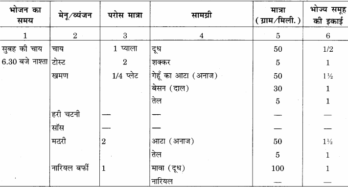 RBSE Solutions for Class 12 Home Science Chapter 16 विशिष्ट अवस्था में पोषण- गर्भावस्था - 8