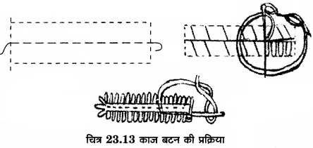 RBSE Solutions for Class 12 Home Science Chapter 23 वस्त्रों की सिलाई-7