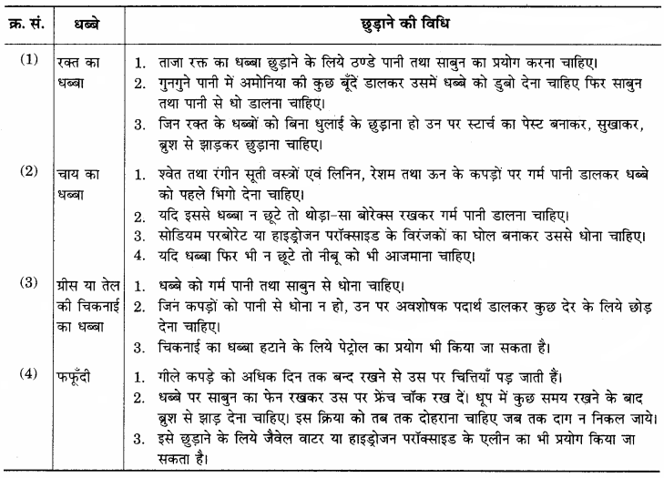 RBSE Solutions for Class 12 Home Science Chapter 25 धब्बे छुड़ाना-5