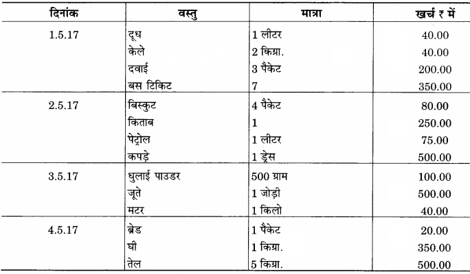 RBSE Solutions for Class 12 Home Science Chapter 29 घरेलू हिसाब-किताब-4