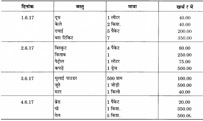 RBSE Solutions for Class 12 Home Science Chapter 29 घरेलू हिसाब-किताब-6