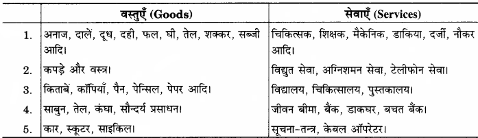 RBSE Solutions for Class 12 Home Science Chapter 32 उपभोक्ता की समस्याएँ-2