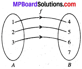 MP Board Class 12th Maths Book Solutions Chapter 1 संबंध एवं फलन Ex 1.2 img 4