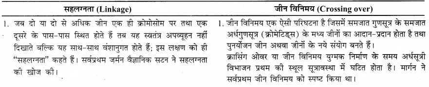 RBSE Solutions for Class 12 Biology Chapter 36 मानव में गुणसूत्रीय विकृतियाँ 3