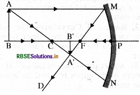 RBSE Class 10 Science Important Questions Chapter 10 Light Reflection and Refraction 12