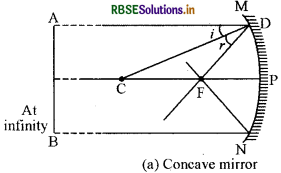 RBSE Class 10 Science Important Questions Chapter 10 Light Reflection and Refraction img-14