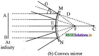 RBSE Class 10 Science Important Questions Chapter 10 Light Reflection and Refraction img-16