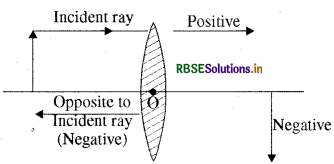 RBSE Class 10 Science Important Questions Chapter 10 Light Reflection and Refraction img-19