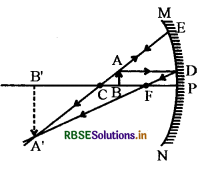 RBSE Class 10 Science Important Questions Chapter 10 Light Reflection and Refraction 6