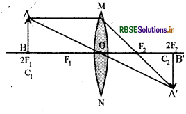 RBSE Class 10 Science Important Questions Chapter 10 Light Reflection and Refraction 9